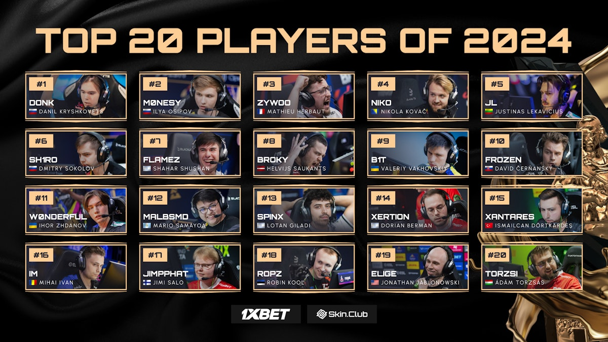 cs2-2024年Top 20选手：最终排名